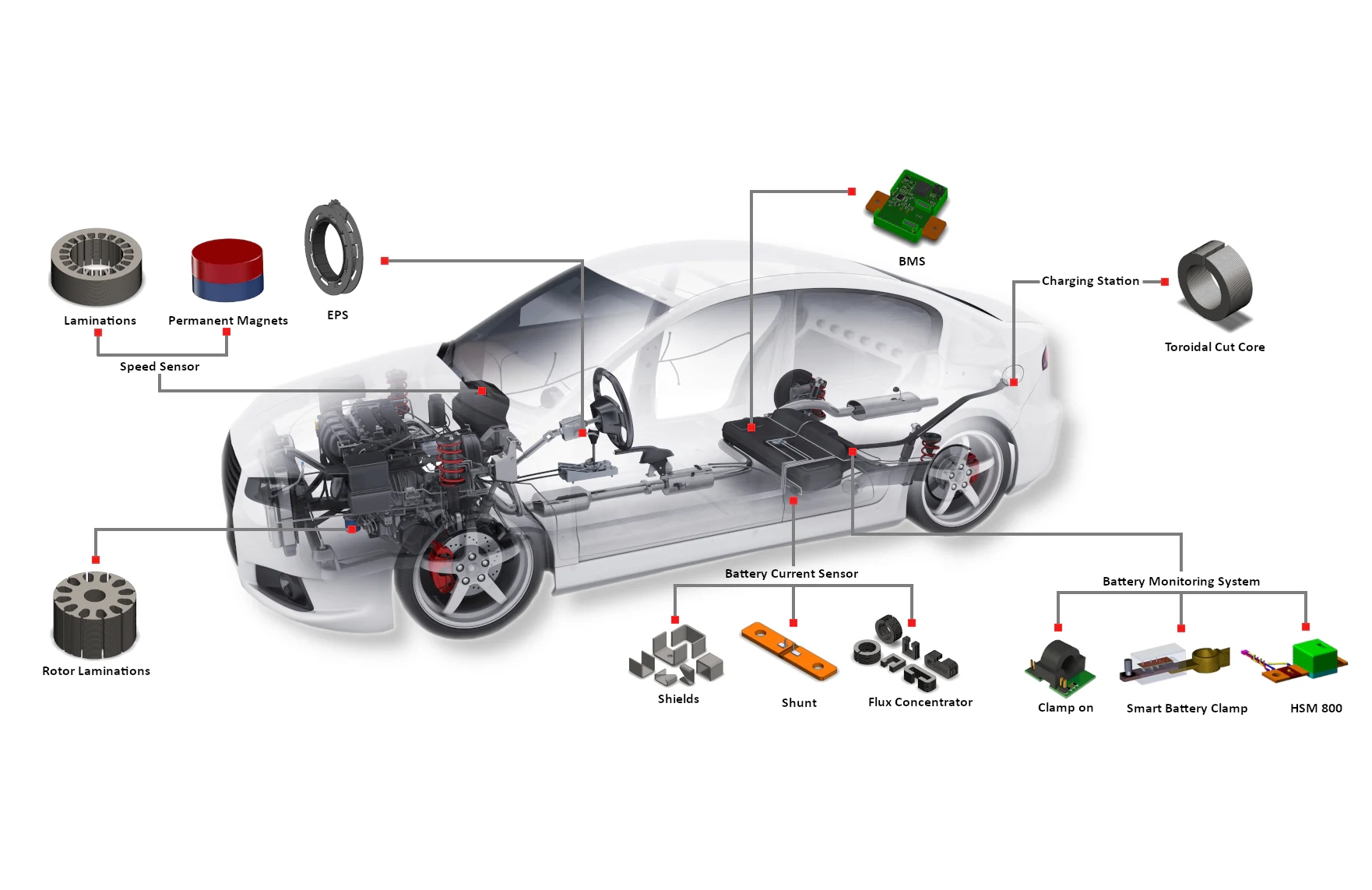 Automobile Automobile